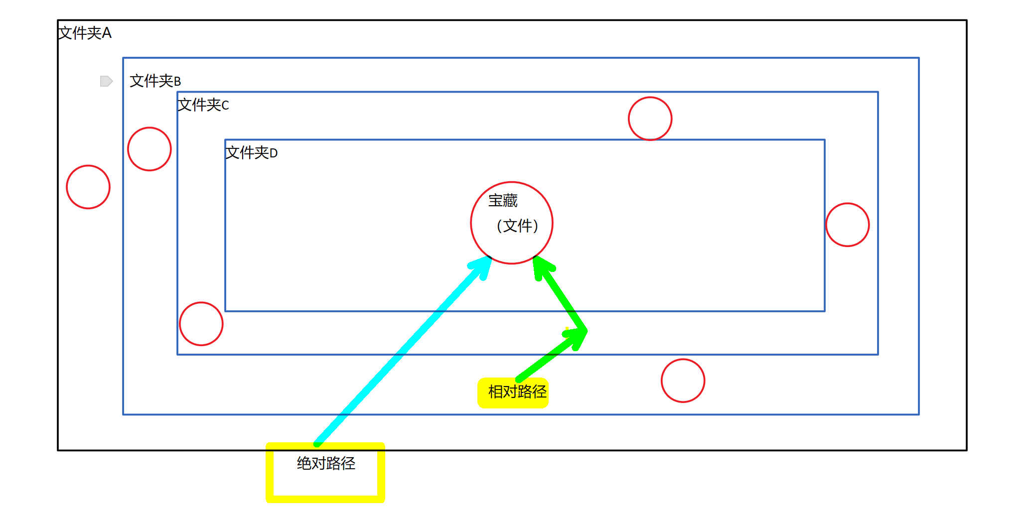 Jsp--绝对路径,相对路径笔记_script src 绝对路径-CSDN博客